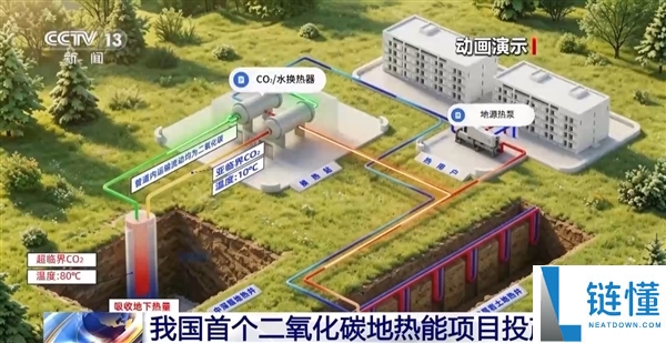 取热不取水！我国首个二氧化碳地热能项目在郑州投产
