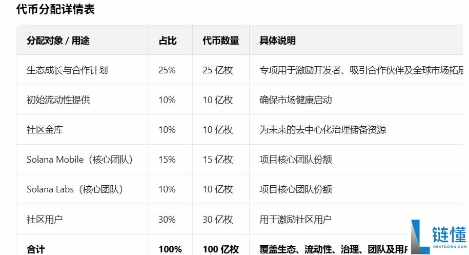SKR 代币 2026 年 1 月 21 日发行：详解代币分配与经济模型