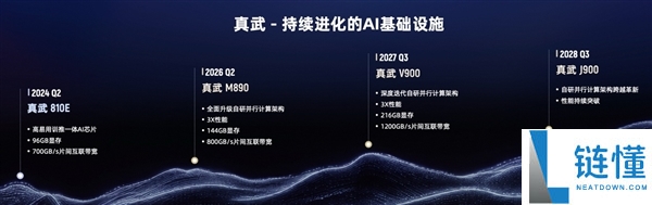 阿里平头哥首曝芯片路线图：真武 M890 只是开胃菜，V900+J900 两年两代齐发