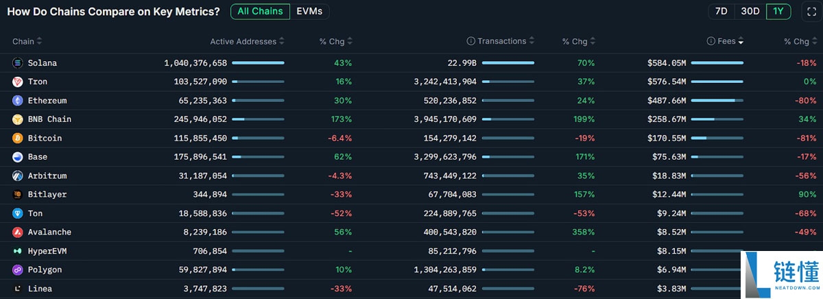 比特币站稳 9 万美元：ETF 震荡引发机构重新布局，金融格局再定义