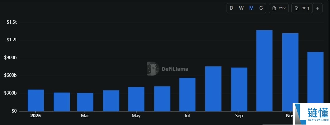 比特币站稳 9 万美元：ETF 震荡引发机构重新布局，金融格局再定义
