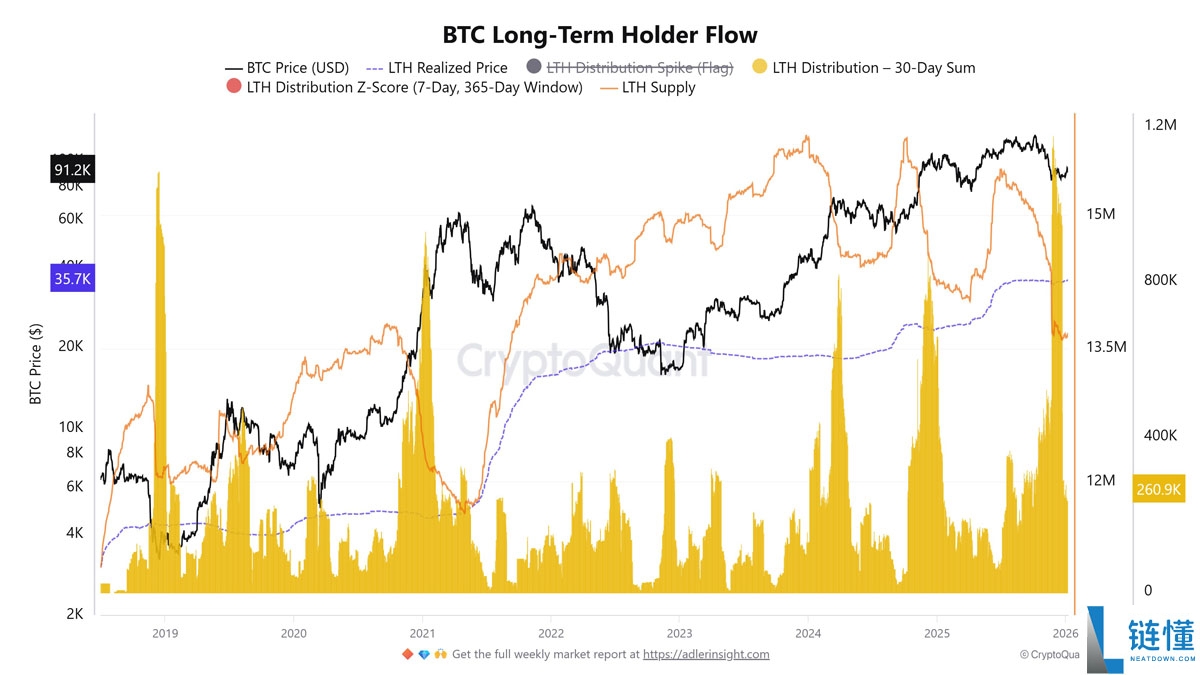 比特币 (BTC) 下一轮超级上涨：关键数据点深度解析