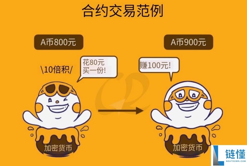 2026 虚拟货币合约教学：币安永续合约操作指南、优缺点解析及新手入门