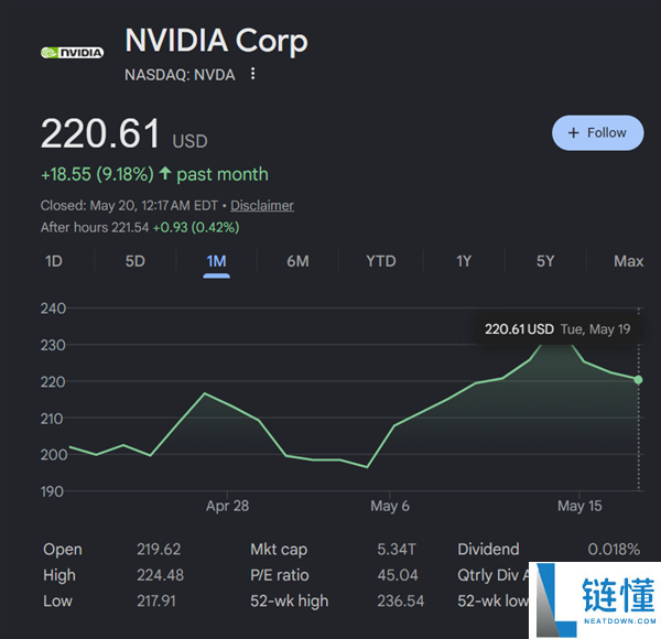 NVIDIA 财报冲击 6 万亿美元市值：CPU 业务崛起成新核心
