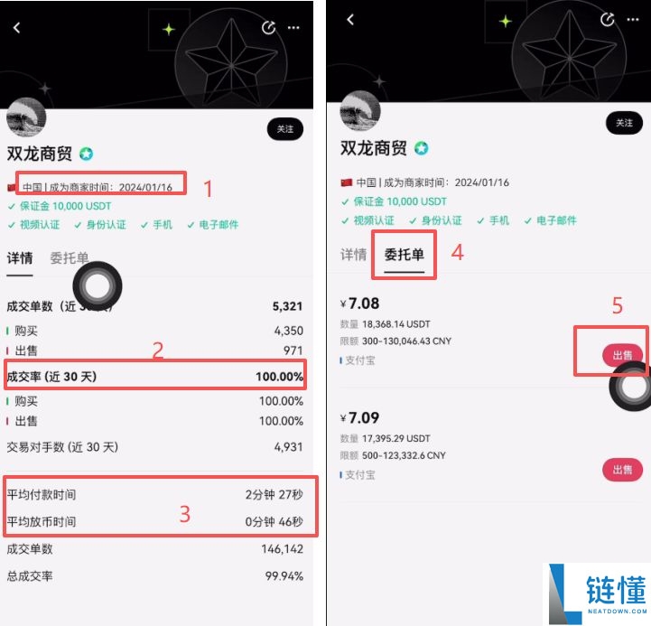 欧易（OKX）官网注册教程：买币卖币完整流程详解