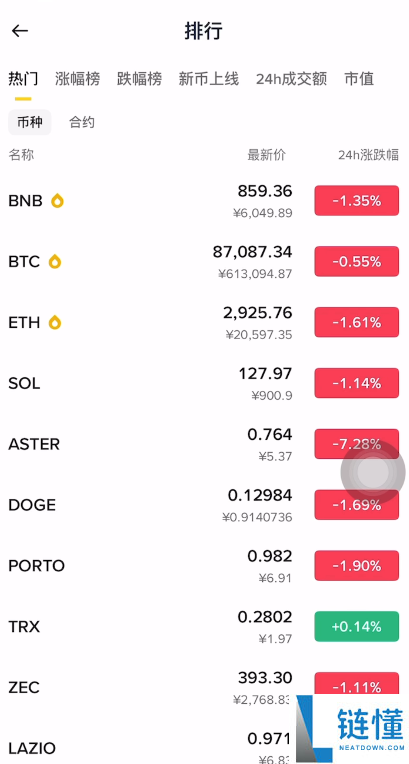 币安、欧易、Bitget 和 Gate 交易所深度对比：哪个更适合你？