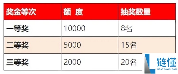 杭州有奖发票试点启动：最高奖 10000 元，这些发票不能参加！