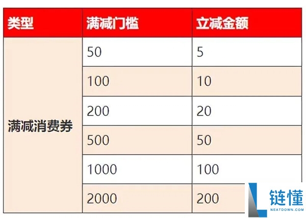 杭州有奖发票试点启动：最高奖 10000 元，这些发票不能参加！