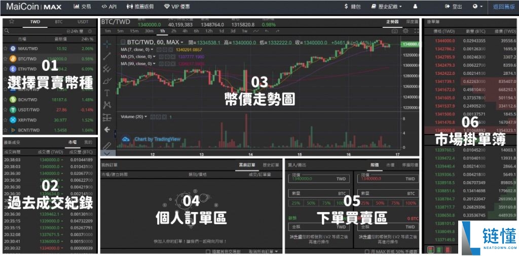 加密货币现货交易是什么？新手入门规则与实战指南