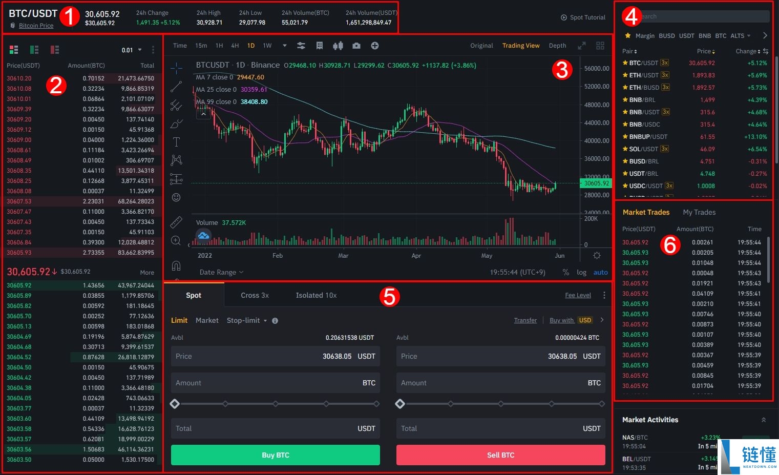 加密货币现货交易是什么？新手入门规则与实战指南