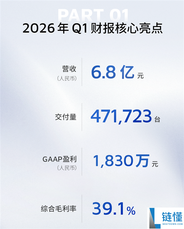 禾赛科技斩获奔驰全球大单：独家供应 L3 级自动驾驶激光雷达