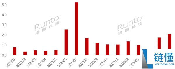 拍摄眼镜销量暴涨 173%：彻底解放双手的智能拍摄神器