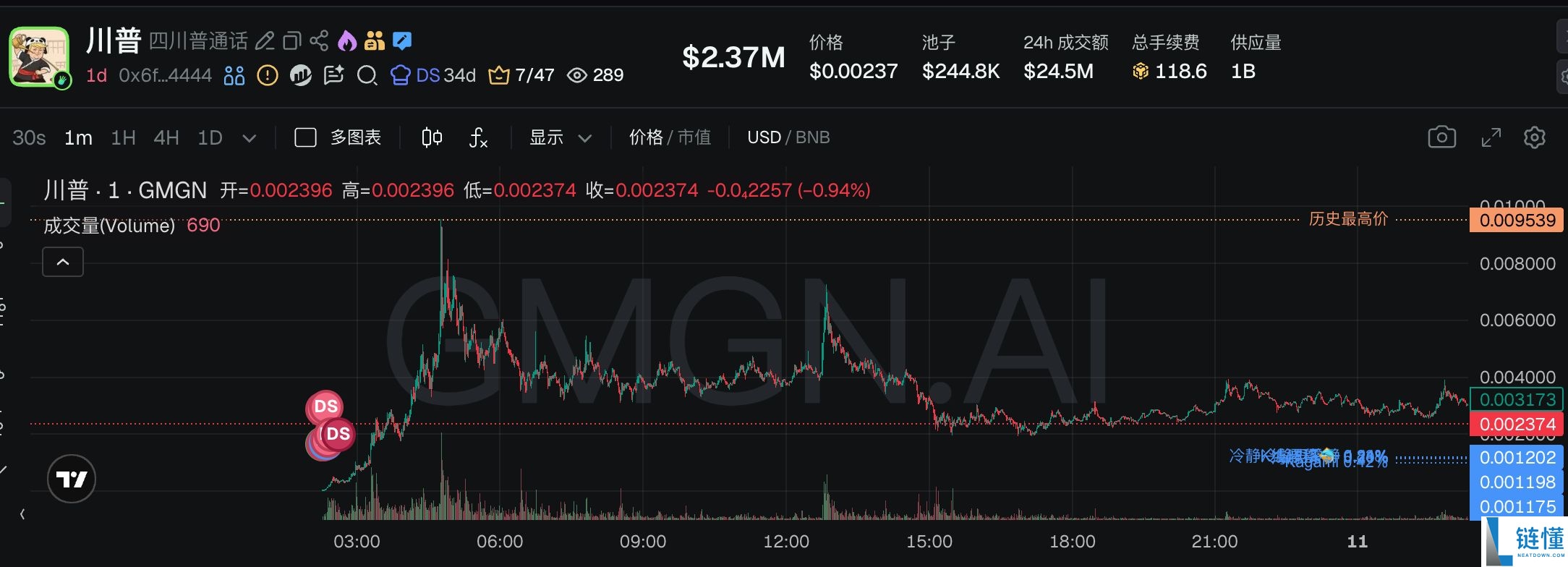 2024 年最火 BSC 中文 Meme 币 Top5 盘点：一文看懂热门潜力项目