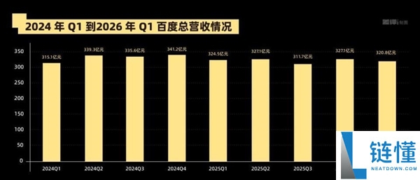 百度王炸更新：最新功能发布与深度解析