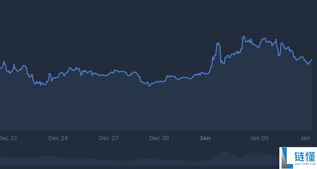 派币（Pi 币）价格预测：交易量激增引爆看涨形态，潜在涨幅或超预期