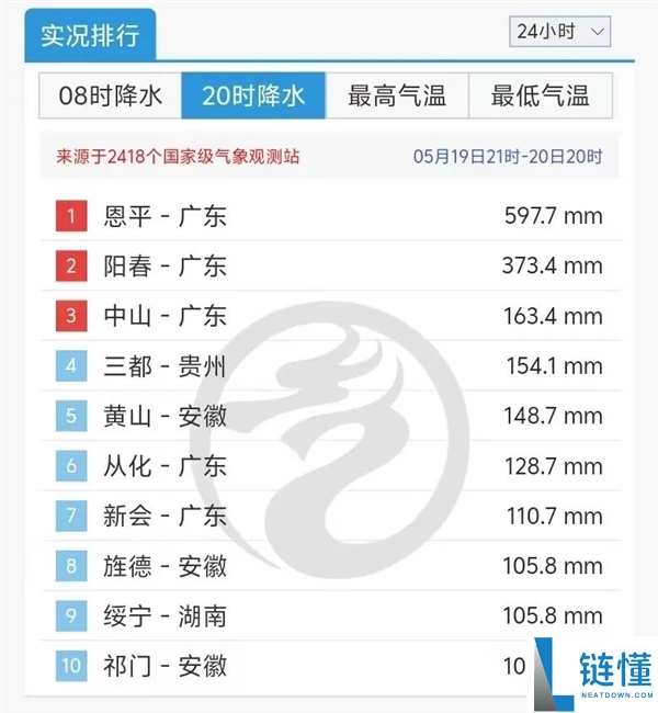 2024 年暴雨为何提前？深度解析今年极端天气成因