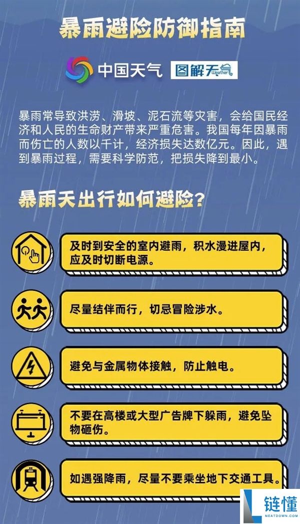 2024 年暴雨为何提前？深度解析今年极端天气成因