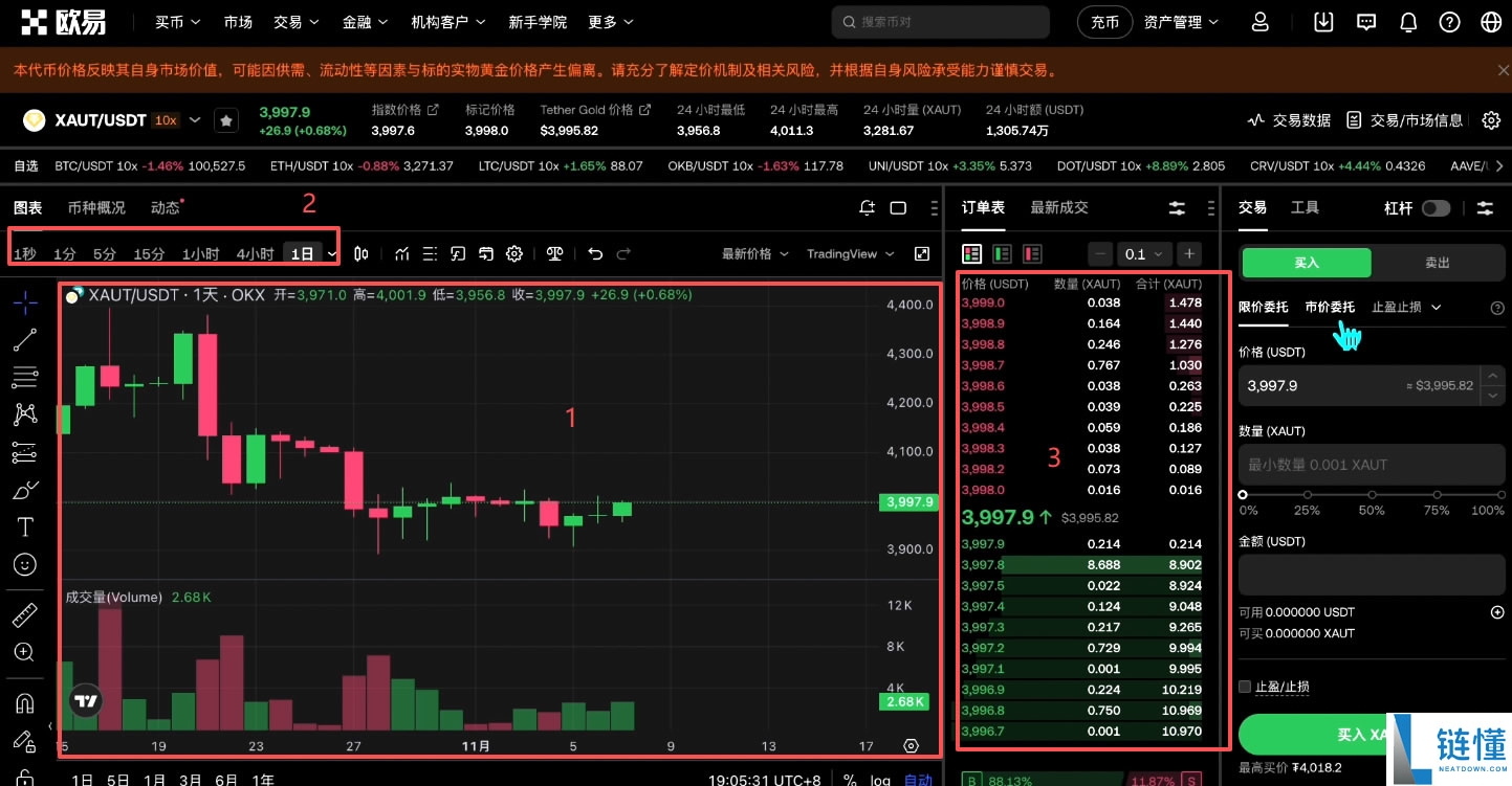 XAUT 黄金代币值得投资吗？2024 最新购买教程与价格分析