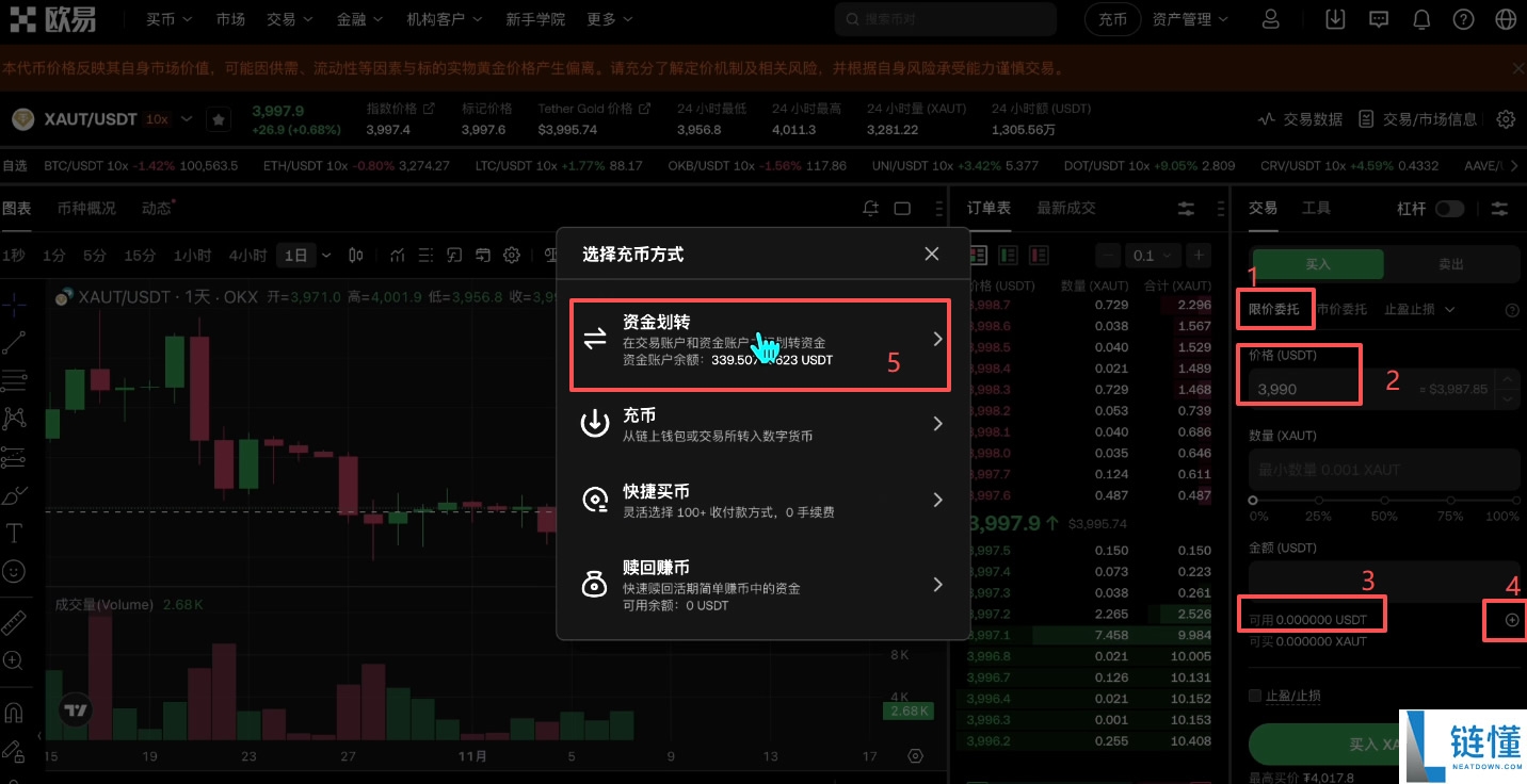 XAUT 黄金代币值得投资吗？2024 最新购买教程与价格分析