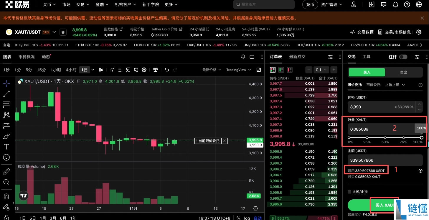 XAUT 黄金代币值得投资吗？2024 最新购买教程与价格分析