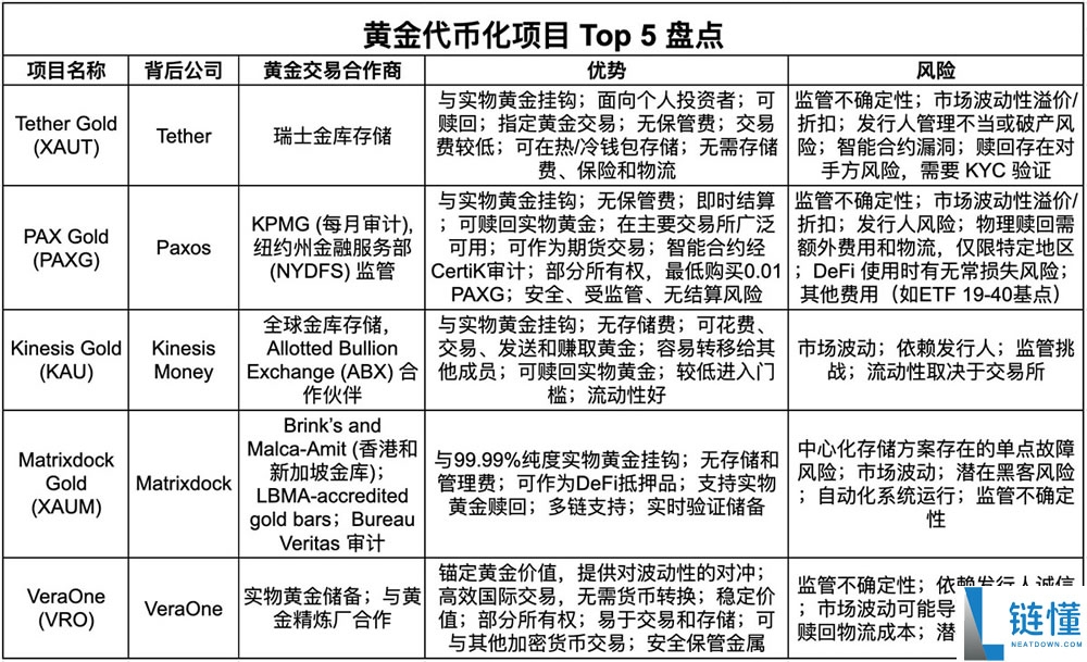 XAUT 黄金代币值得投资吗？2024 最新购买教程与价格分析