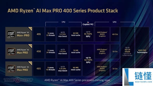 AMD 锐龙 AI Max 400 发布：x86 首破 192GB 内存，最高 5.2GHz
