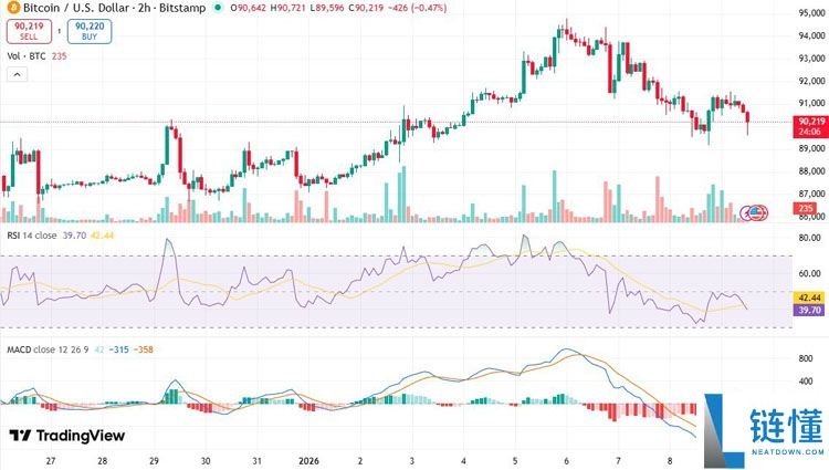 BTC 与 ETH 期权到期：比特币和以太坊能否反弹？深度解析