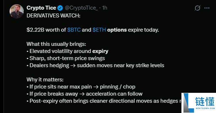 BTC 与 ETH 期权到期：比特币和以太坊能否反弹？深度解析