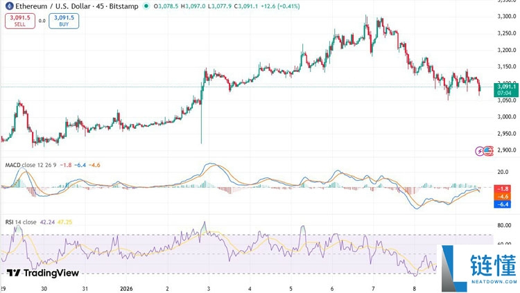 BTC 与 ETH 期权到期：比特币和以太坊能否反弹？深度解析