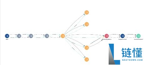 空投诈骗常见手法大揭秘：如何识别陷阱并避免资金损失？