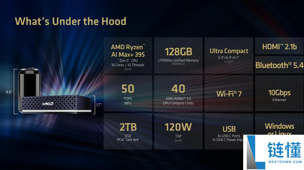 AMD 首款自研迷你主机 6 月开订：128GB 统一内存 + 万兆网卡，2.7 万元起