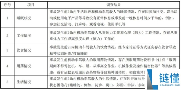 网约车司机一天只能跑 8 小时？疲劳驾驶新规引热议，官方回应：系误读