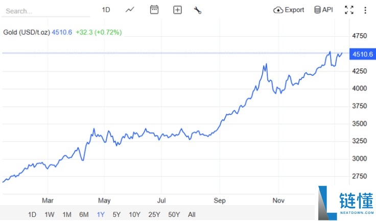 2026 年 1 月黄金价格预测与走势展望：最新行情分析