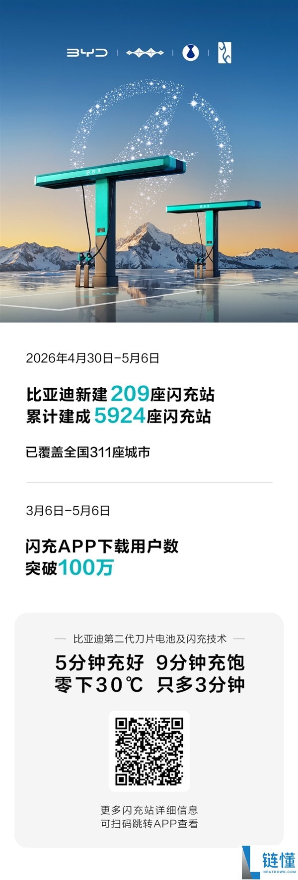 欧洲媒体实测比亚迪闪充：惊呼“外星科技”，充电速度太疯狂