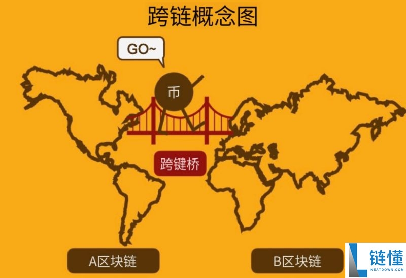 跨链是什么意思？一文详解跨链桥原理与加密货币转账交易指南