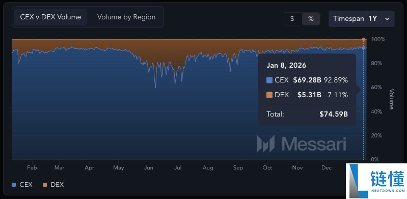 CEX 代币是什么？2026 主流 CEX 生态币与新格局详解：谁适合持有？