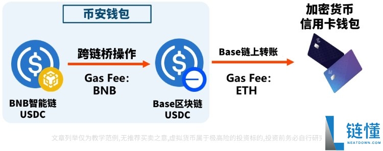 币安钱包跨链桥操作指南：图文教程详解步骤与注意事项