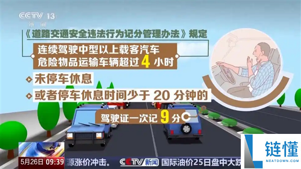6 月 1 日新规实施：连续驾驶 4 小时未休 20 分钟算疲劳驾驶，最高扣 9 分