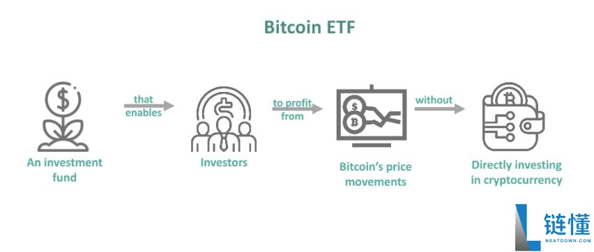 2026 年顶级现货比特币 ETF 推荐：最值得关注的投资标的详解