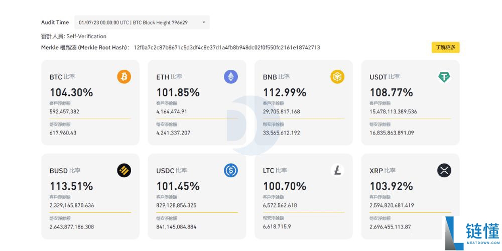 币安最新攻略 2026：Binance 安全吗？是诈骗吗？附网友真实评价与注册下载教程