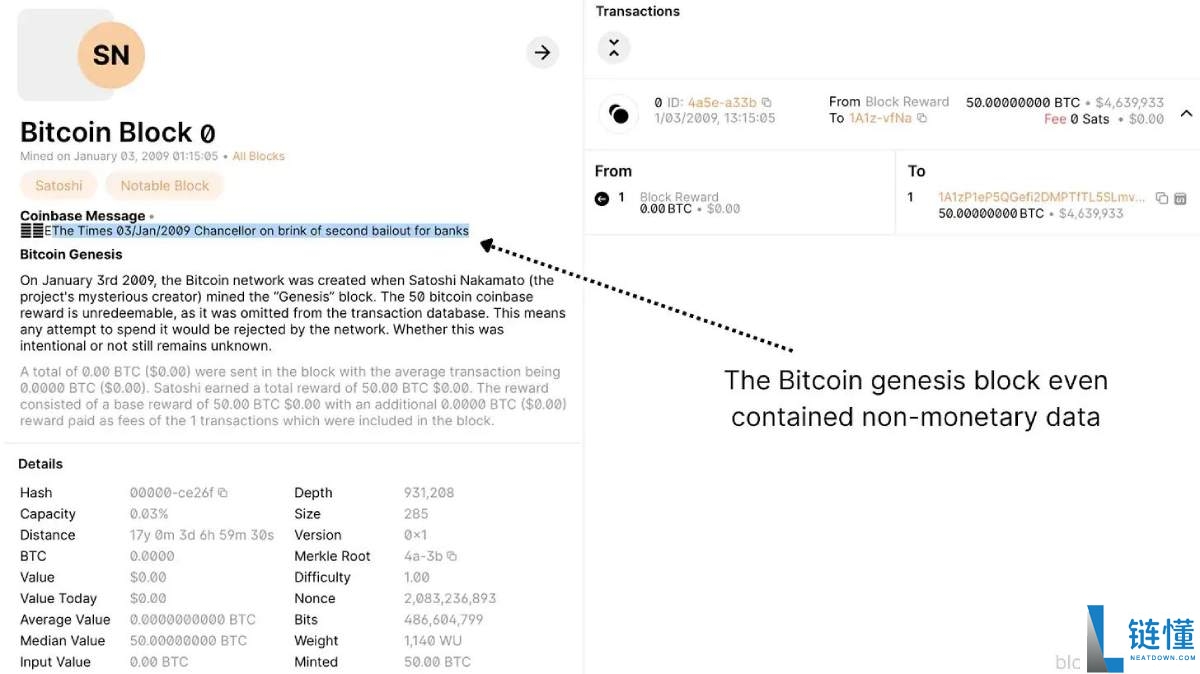 比特币是什么？深度解析身份危机与治理悖论