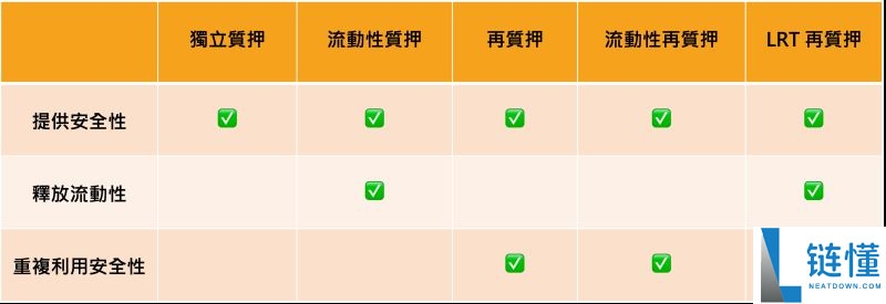 虚拟货币质押全解析：一文看懂所有质押方案与收益指南