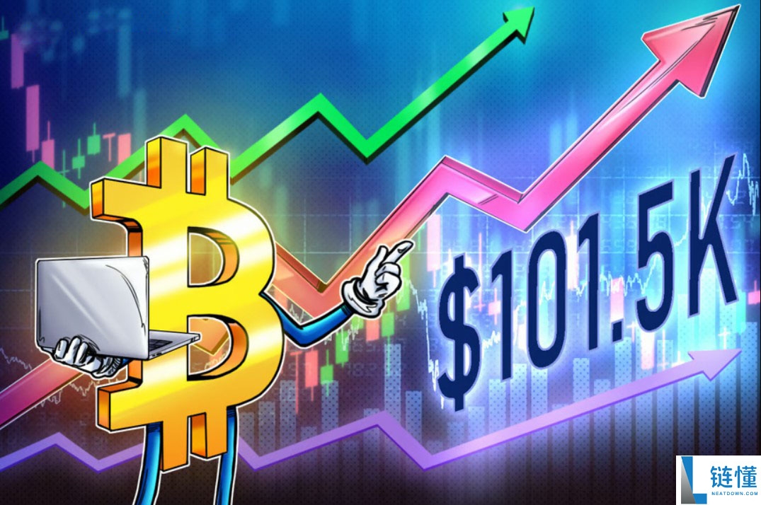 比特币测试关键支撑：多头布局期货，目标剑指 10.15 万美元