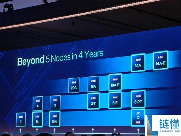 AMD Zen7 重磅升级：单 CCD+224MB 缓存，首发台积电 1.4nm 工艺，Intel 再落后一年