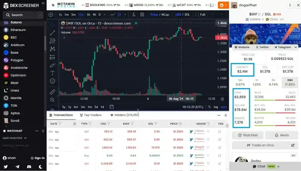 DEX 流动性不足详解：成因、危害及避免与解决策略