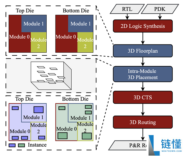 北京大学认证：华为逻辑折叠技术才是真 3D，揭秘此前赝 3D 真相