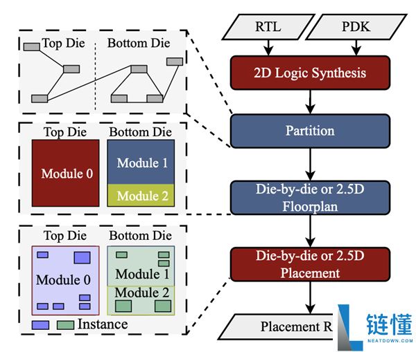北京大学认证：华为逻辑折叠技术才是真 3D，揭秘此前赝 3D 真相