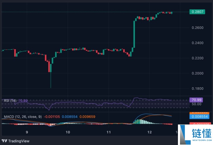 BabyBoomToken (BBT 币) 深度解析：项目介绍、投资价值与价格走势分析