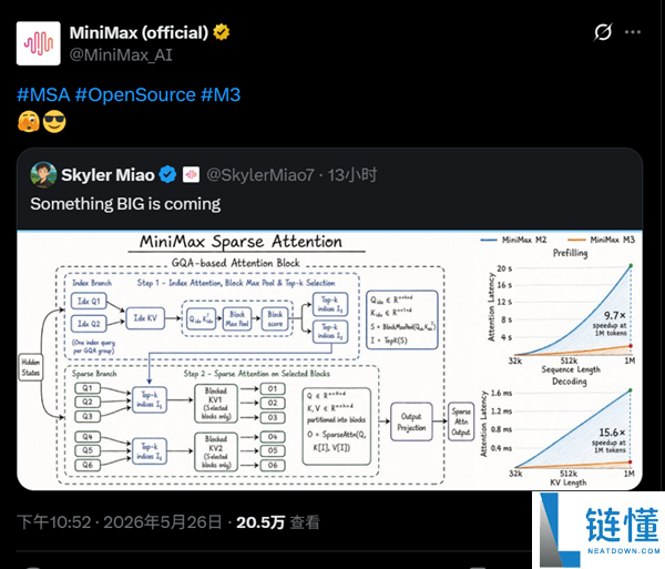 国产 AI 新爆发：MiniMax M3 大模型将至，性能提升 10-15 倍