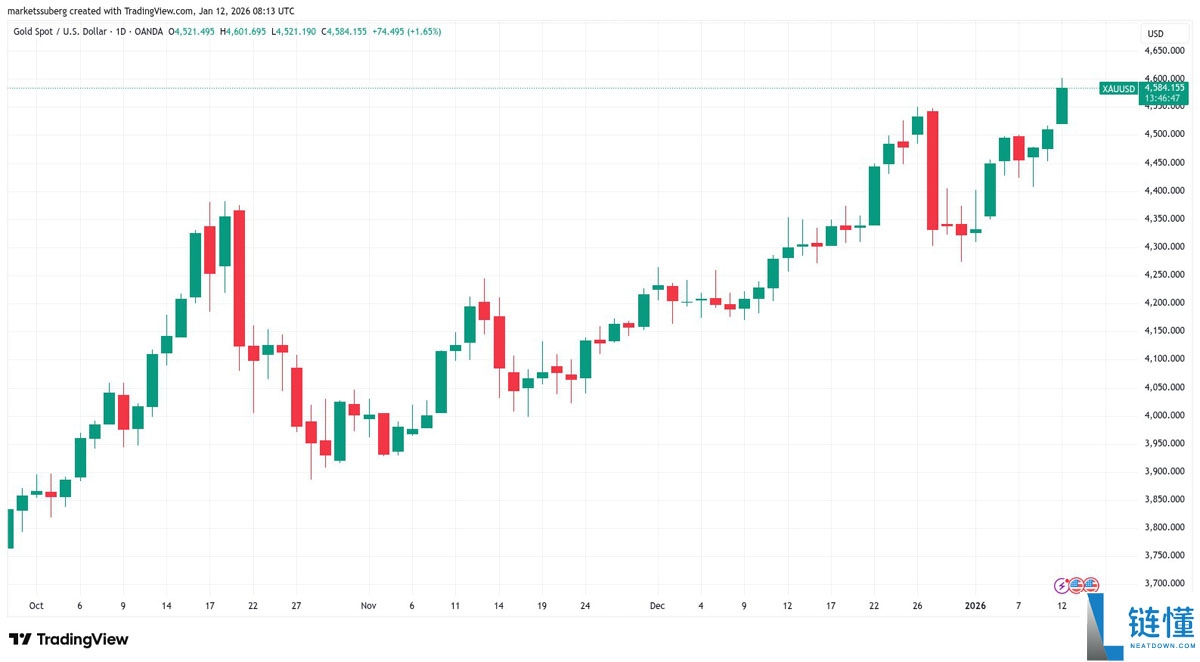 美联储降息遭质疑？本周比特币（BTC）走势深度解析：必看的 5 大关键事件